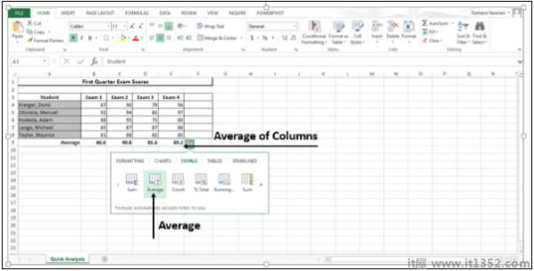 Average Of Columns