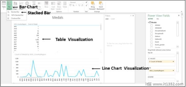 Bar Visualizations Chart