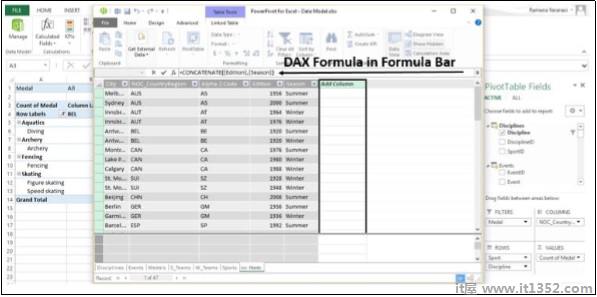 DAX Formula