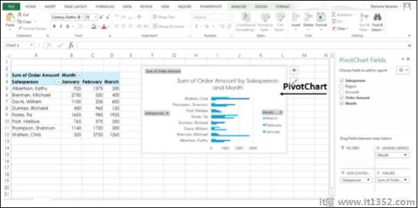 PivotChart For Your Data