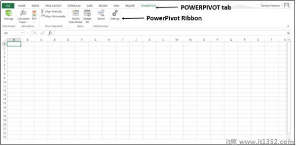 PowerPivot Table