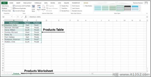 Products Worksheet