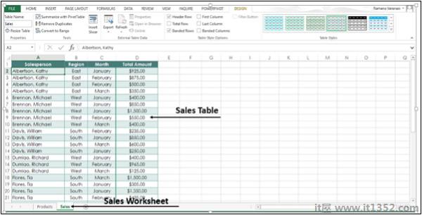 Sales Worksheet