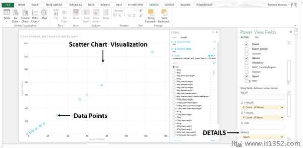 Scatter Charts Visualization
