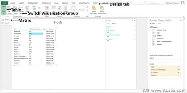 Matrix Visualizations Group