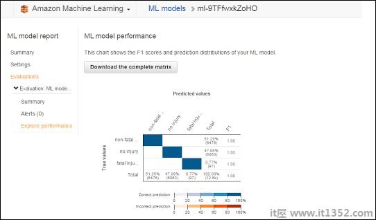 ML模型报告