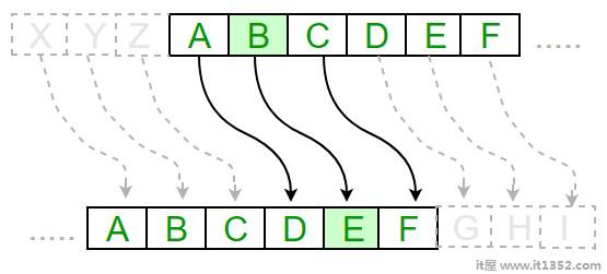 Caesar Cipher算法