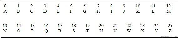 Associated Numbers