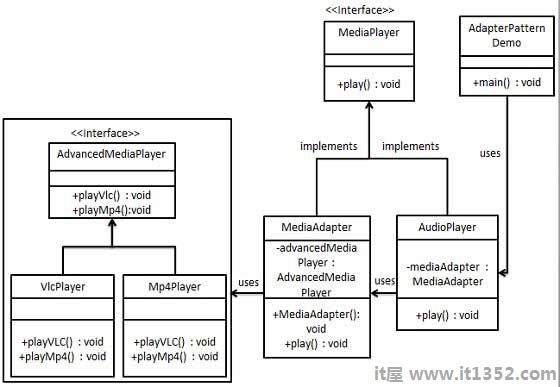 适配器模式UML图