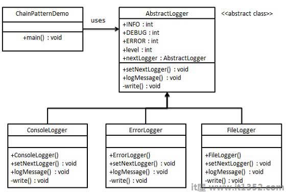 责任链模式UML图