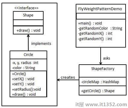 Flyweight Pattern UML Diagram