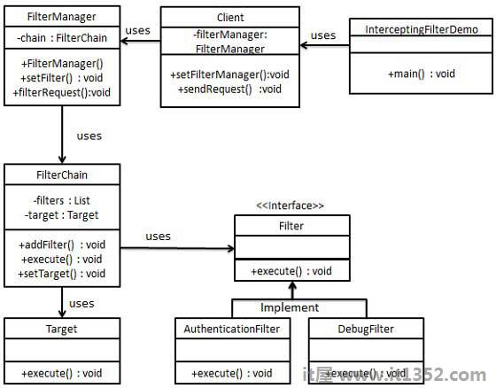 拦截过滤器模式UML图