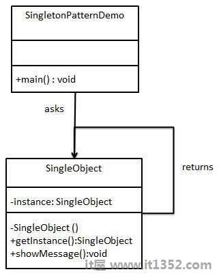 Singleton Pattern UML Diagram