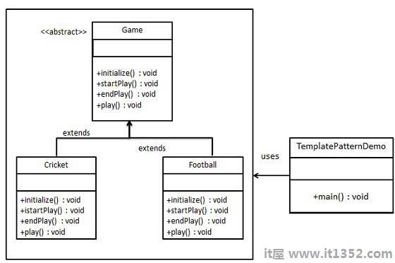模板模式UML图