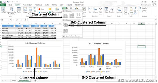 Clustered Column and 3-D Clustered Column