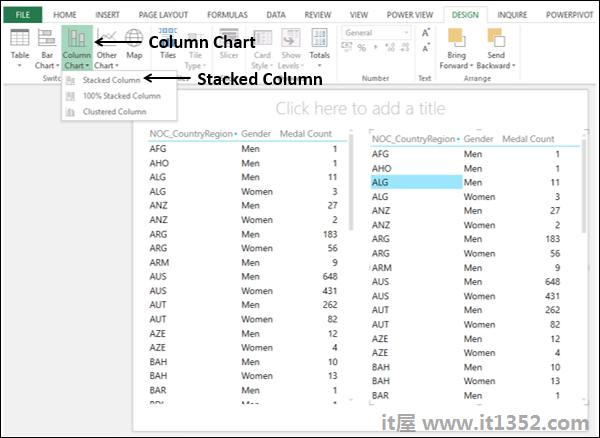 Exploring with Column Charts