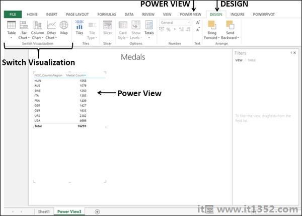 Power View Visualizations