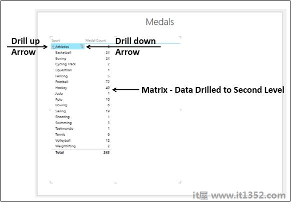 Matrix Data Drilled