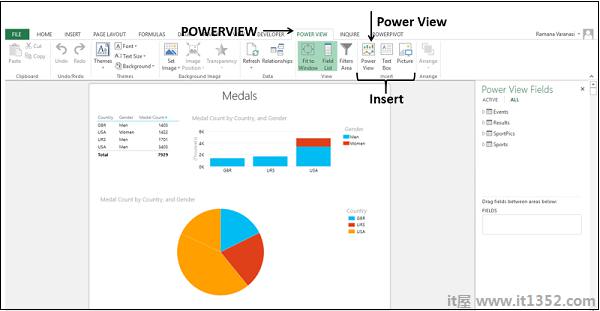 Powerview