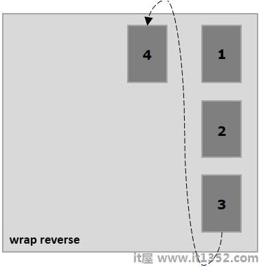 Wrap Reverse Column