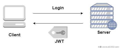 Express JWT Module