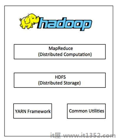 Hadoop架构