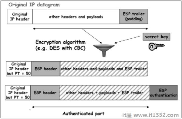 传输模式加密认证