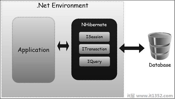 .Net Environment