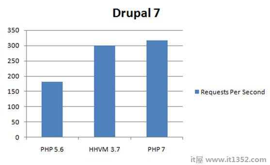 Drupal Transactions