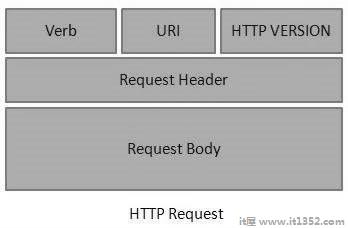 HTTP请求