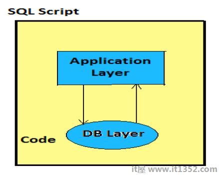 SQL Script