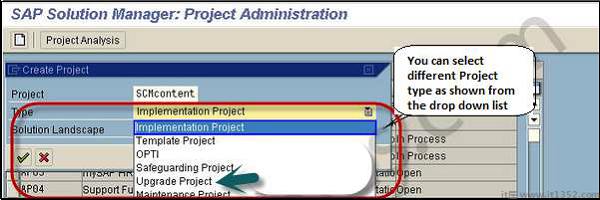 SAP Project Administration