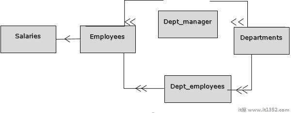 数据库管理系统