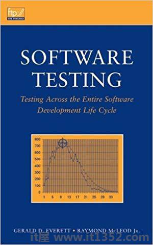 Software Testing Across Entire Development
