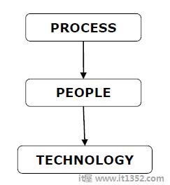 RPA Process Business Scenario