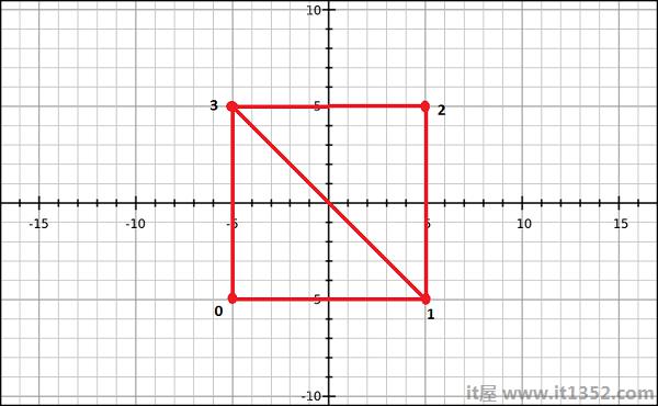 Geometry Example