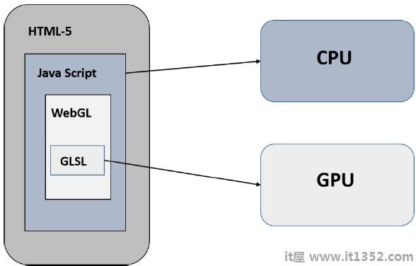 WebGL应用程序结构
